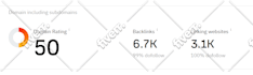 increase ahrefs DR with white hat authority backlinks
