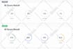 build ai visibility score to rank in chatgpt, gemini, claude with GEO, aeo, SEO