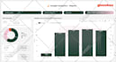 create, optimize, and fix every google data studio or looker studio report