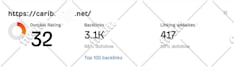 increase ahrefs domain rating dr 30 plus
