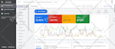 setup and manage PPC performance max campaign