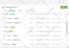 set up meta pixel and conversion API perfectly