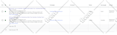 setup best google ads adwords campaign
