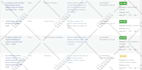 add blog post to your wordpress website