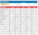 create a google sheets dashboard and automated report