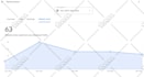 provide monthly SEO service for 1st page google rankings