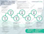 design corporate infographics for businesses and startups