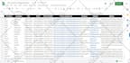 do b2b lead generation, email list and prospect leads