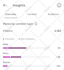 do instagram marketing and promotion for organic growth