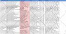 make contact list and prospect list building