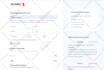 build workflows and automations using funnelkit automations