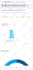25k social media traffic from targeted regions