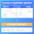 increase your shopify speed for google pagespeed insights