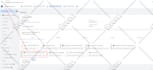 setup google analytics 4,ga4,ga4 ecommerce tracking, ads conversion tracking GTM