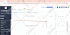 setup gohighlevel ghl funnels, automations websites, ghl CRM automation expert