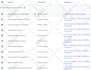 setup google ads adwords PPC campaign from scratch