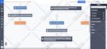 setup campaign, automation in activecampaign
