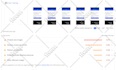 create or rebuild custom design wordpress