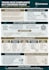 design any infographics for your brand with express delivery