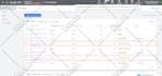 setup shopping ads campaign and fix google merchant center misrepresentation