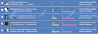 spanish SEO original content articles blog posts 24 hours