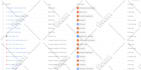 setup google ads conversion, ga4 ecommerce tracking, server side tagging by GTM