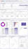 deliver stunning google data studio dashboard in 24 hours