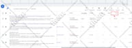setup and manage PPC google ads  adwords campaign