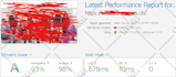 do speed optimization for your wordpress site