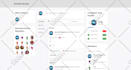 create online buddypress community and membership website