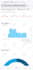 25k social media traffic from targeted regions
