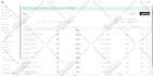 setup klaviyo email marketing flows for shopify