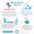 design custom social media infographics