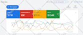 provide on page off page technical wordpress shopify wix website SEO service