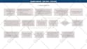 create process map, organizational chart infographics in ppt