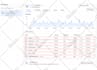 setup facebook ads campaign increase to leads and sales