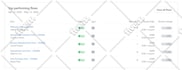 setup ecommerce and shopify email marketing flows in klaviyo