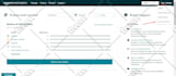 setup your amazon seller central and listing optimization