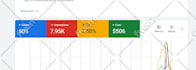 be your google ads specialist and manage campaigns