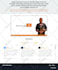 design, redesign and clone wordpress website using elementor