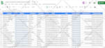 provide targeted b2b lead generation with verified business leads