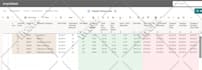 be your smartsheet expert