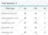 increase moz da domain authority 50 plus domain rating dr 50