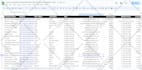 do b2b lead generation, email list and collect personal phone cell phone numbers