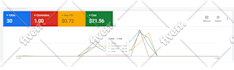 setup, manage and optimize your google ads
