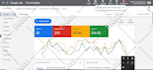 create, manage or optimize your google ads PPC and display campaign