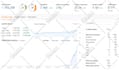 fix google search console errors, indexing pages or 404 not found issues