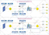 design medical, scientific illustration, figures, and diagrams