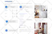 design responsive websites using HTML, CSS and tailwind