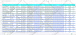 do targeted b2b lead generation, linkedin lead generation